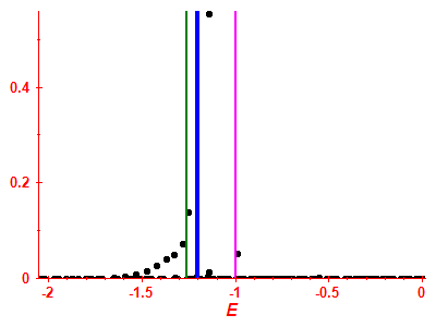 Strength function